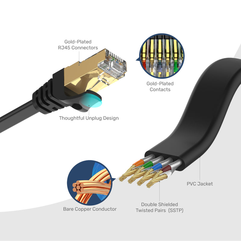 UNITEK Cat 7 Ethernet SSTP RJ45 Flat Cable LAN 线8P8C M to M