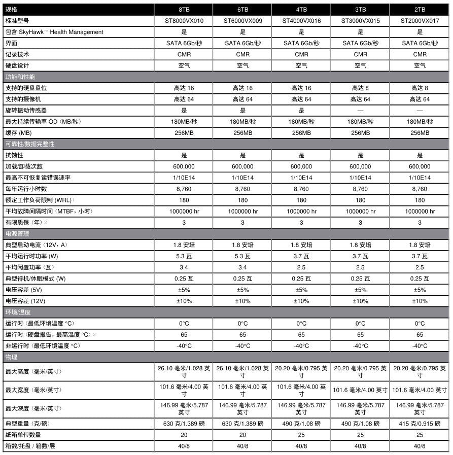 Seagate SkyHawk 2-8TB SATA3 HDD 监控硬碟5400rpm 256mb