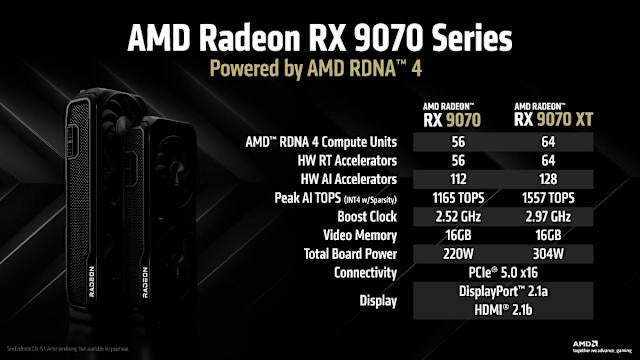 【2025抢先享受】预订AMD Radeon 9070 / 9070XT 显示卡