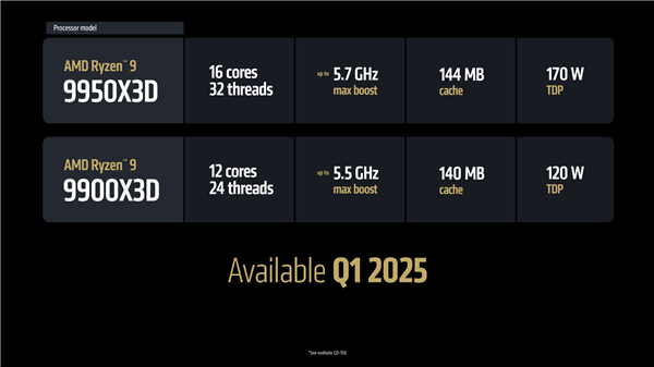 【2025抢先享受】预订AMD Ryzen 9 9950X3D / 9900X3D 处理器